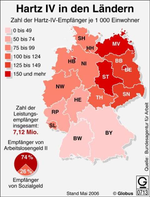 Distribution of Hartz IV Aid Recipients in the <i>Länder</i> (June 8, 2006)